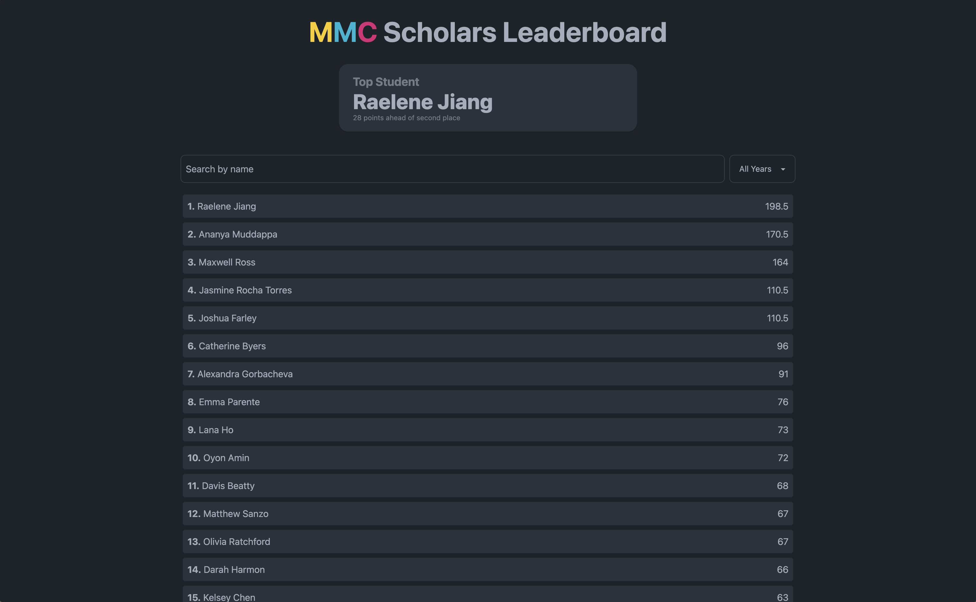 image for MMC Leaderboard